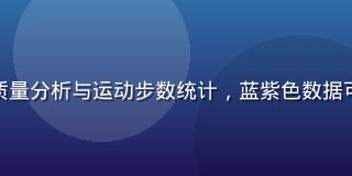 幸福宝健康管理模块，展示睡眠质量分析与运动步数统计，蓝紫色数据可视化界面，科技感与温度感并存