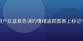 幸福宝心情日历界面，用户在蓝紫色调的情绪追踪图表上标记今日心情，界面简洁温暖